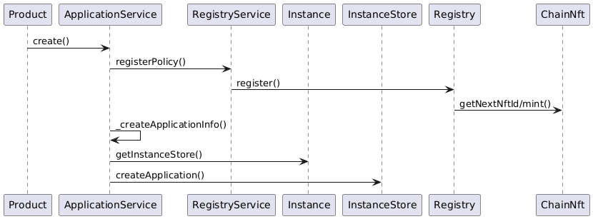 Application Creation Process