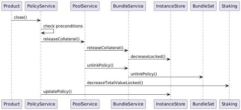 Policy Closing Process