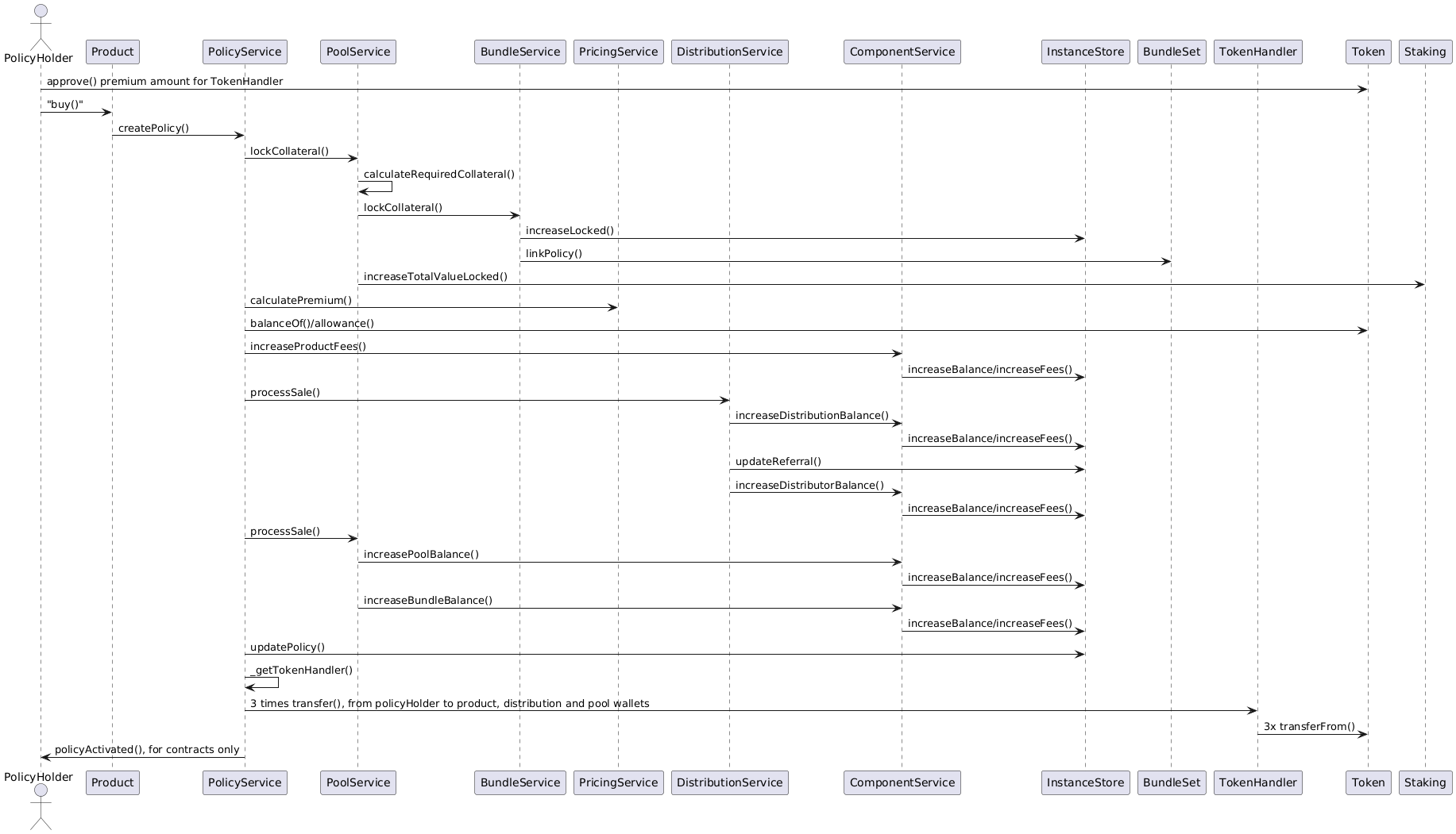 Policy Creation Process