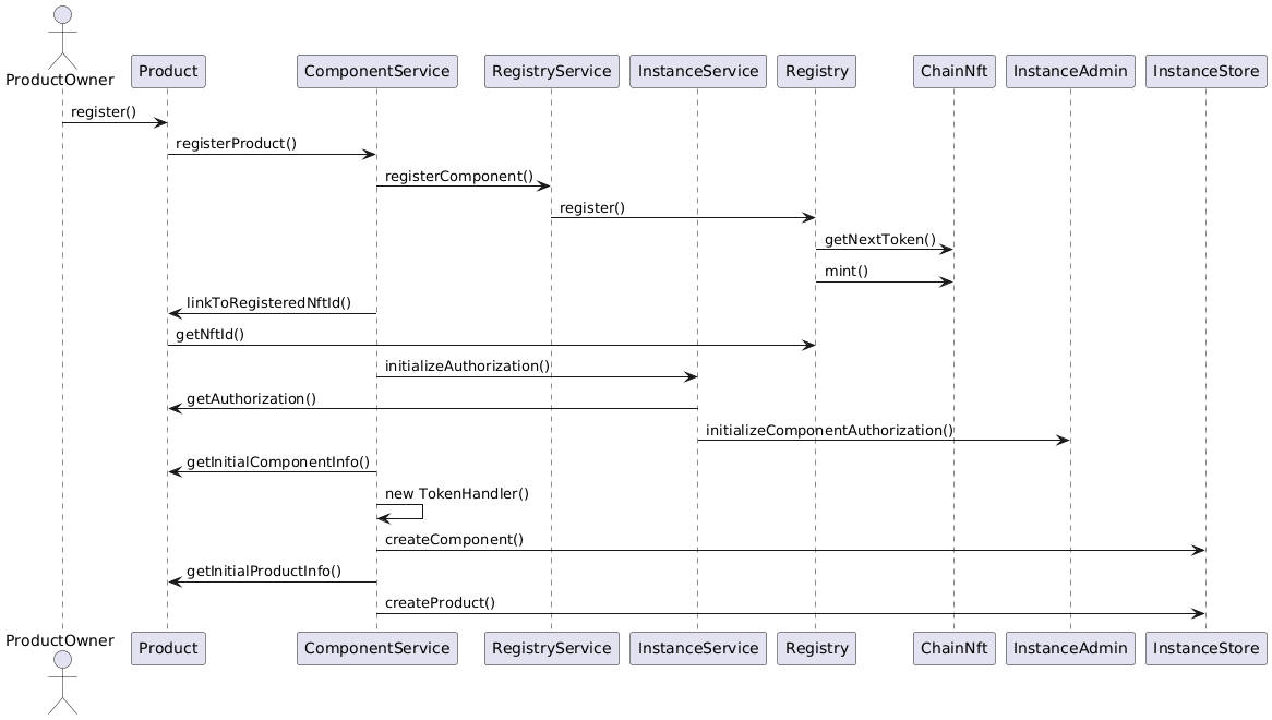 Product Registration Process