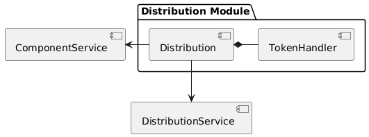 Distribution Component Diagram