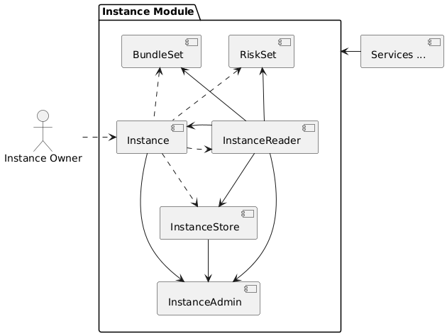 Instance Module