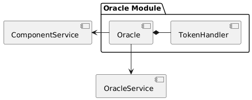 Oracle Component Diagram