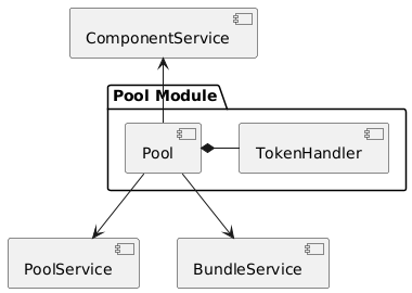 Pool Component Diagram