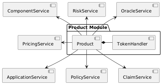 Product Component Diagram