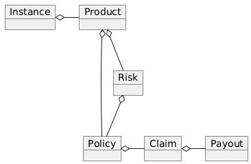 Product Business Objects