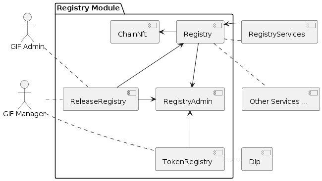 Registry Module