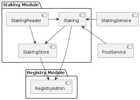 Staking Module